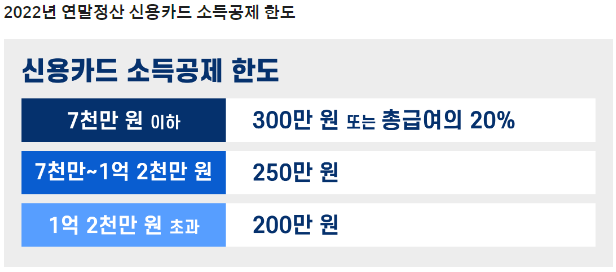 연말정산-카드공제-소득공제한도