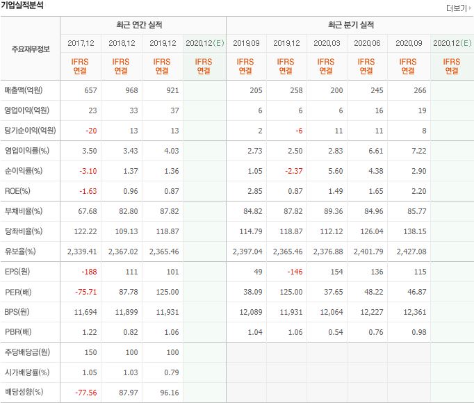 엘티씨 재무제표 이미지