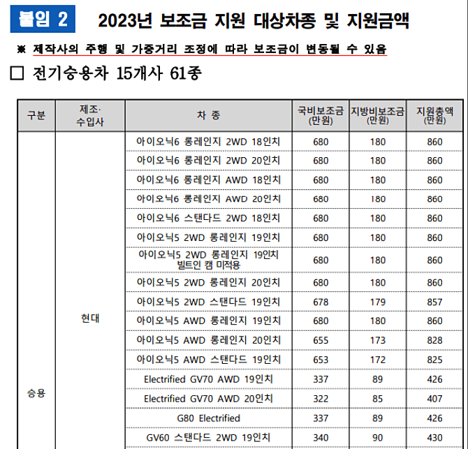 2023 전기차 보조금 지원금