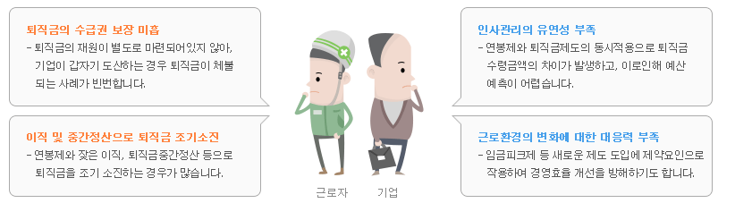 퇴직연금 도입 효과