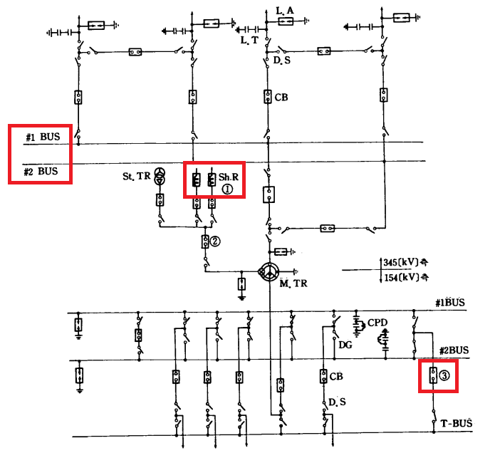 변전소-단선도