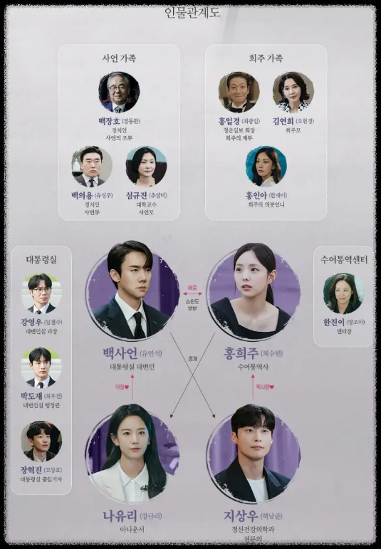 줄거리 요약 및 핵심 정보