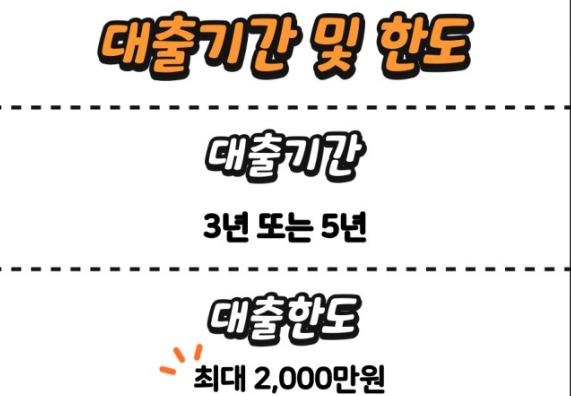 정부지원대출 조건