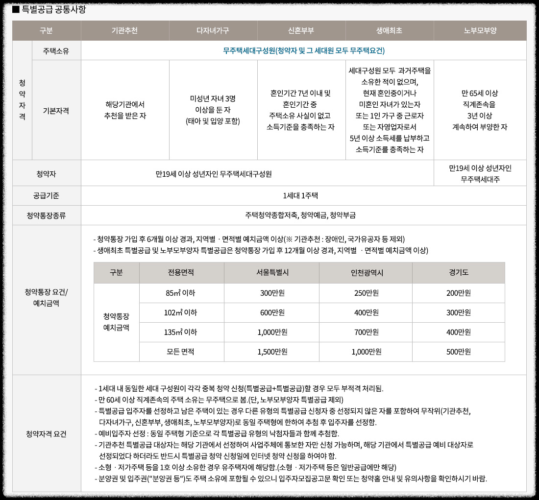 개과천선의 부동산뉴스-&#39;영등포자이 디그니티&#39; 23년 2월 분양 예정 (서울 영등포구 청약정보)