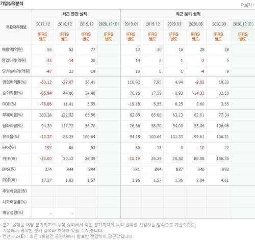 페이코인 대장주