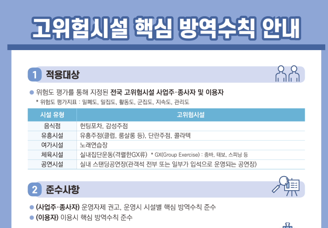  코로나 고위험시설 종류