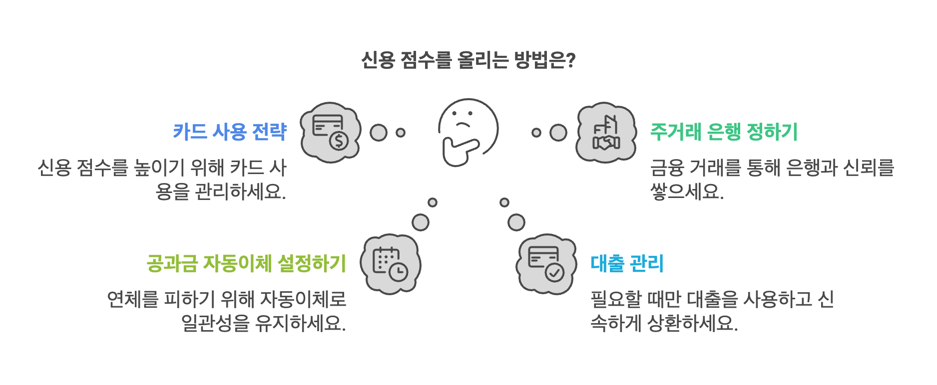 신용점수 올리는 방법