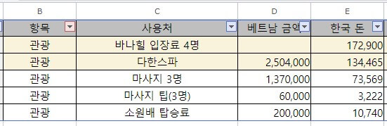 다낭 여행 경비