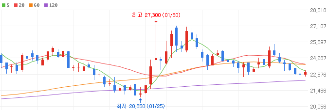 알리-테무-관련주-한진-주가