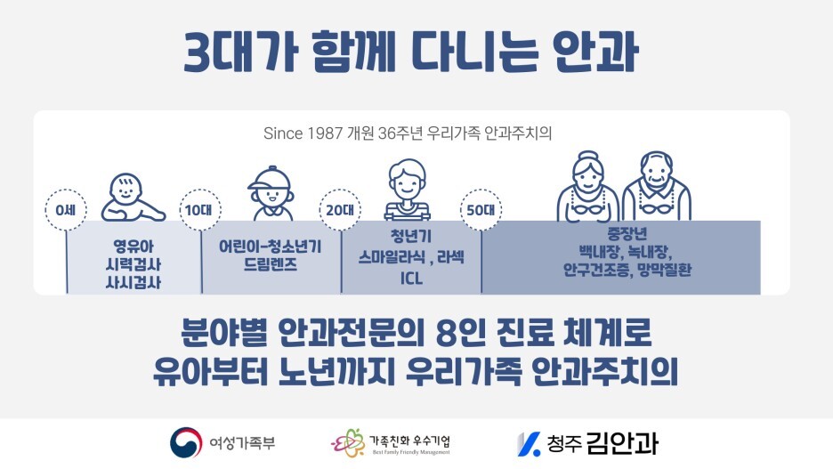 우리들안과 이미지