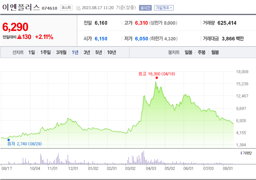 이엔플러스 주가