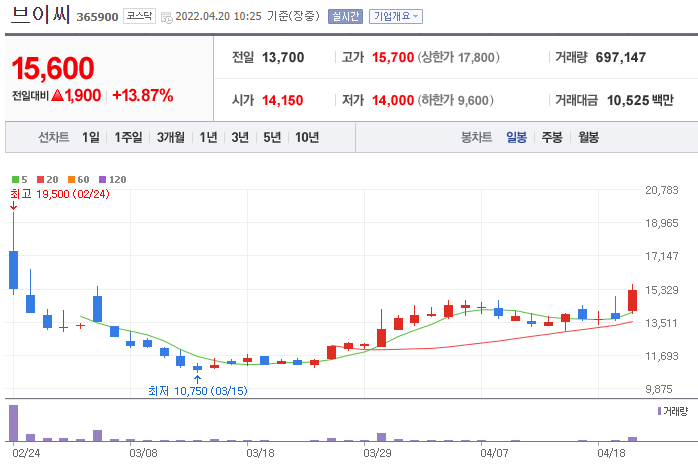 브이씨-주가-차트