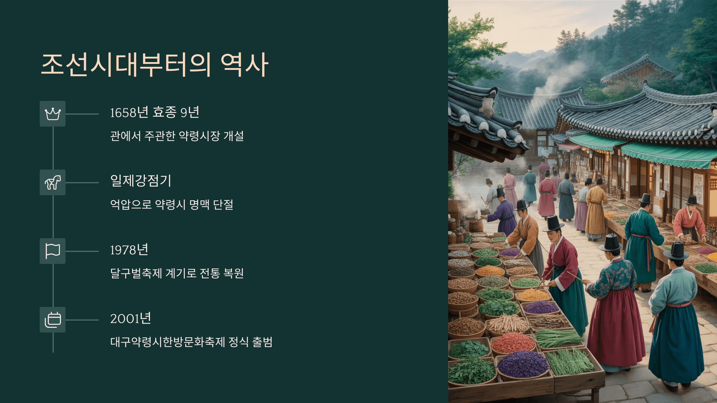 약령시 역사