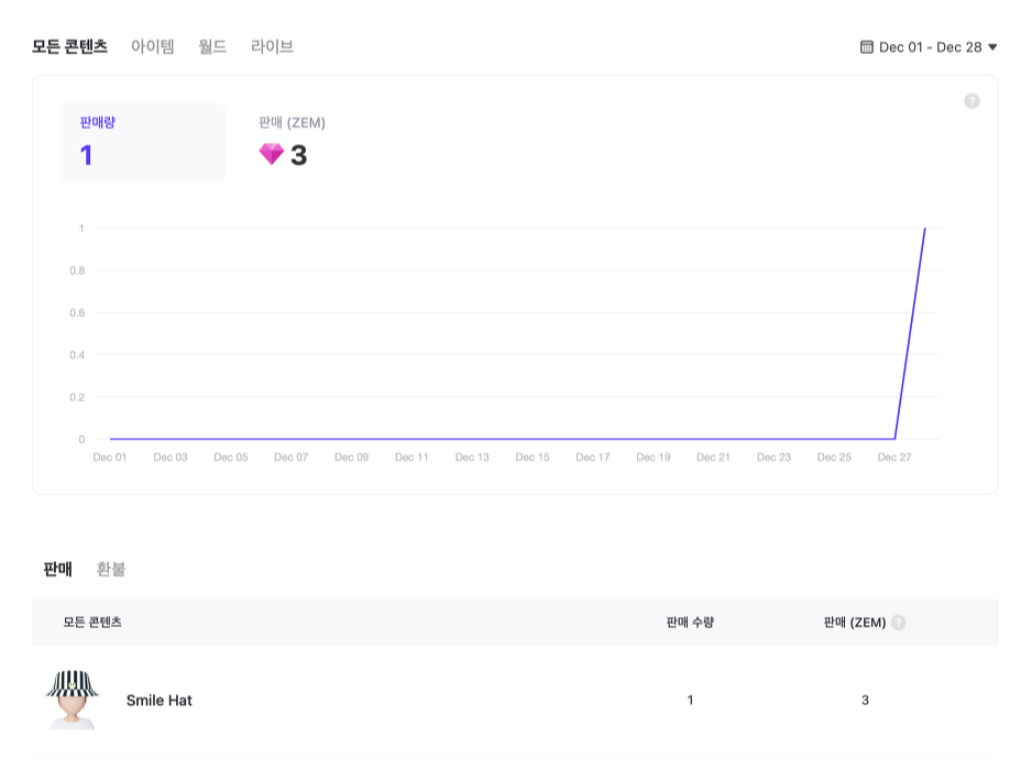  제페토 아이템 첫판매 경축!