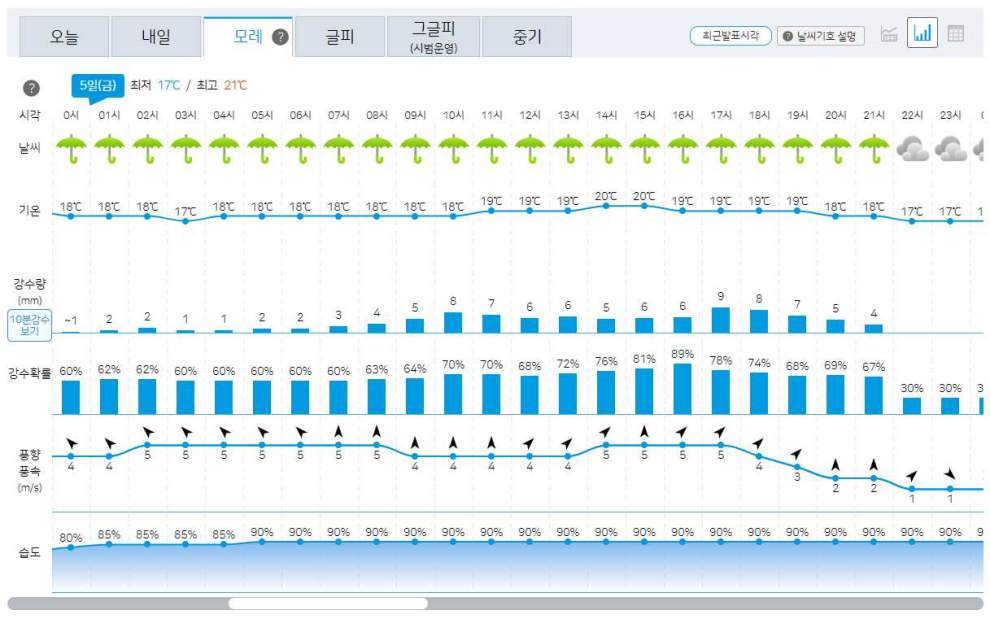 청춘페스티벌 취소