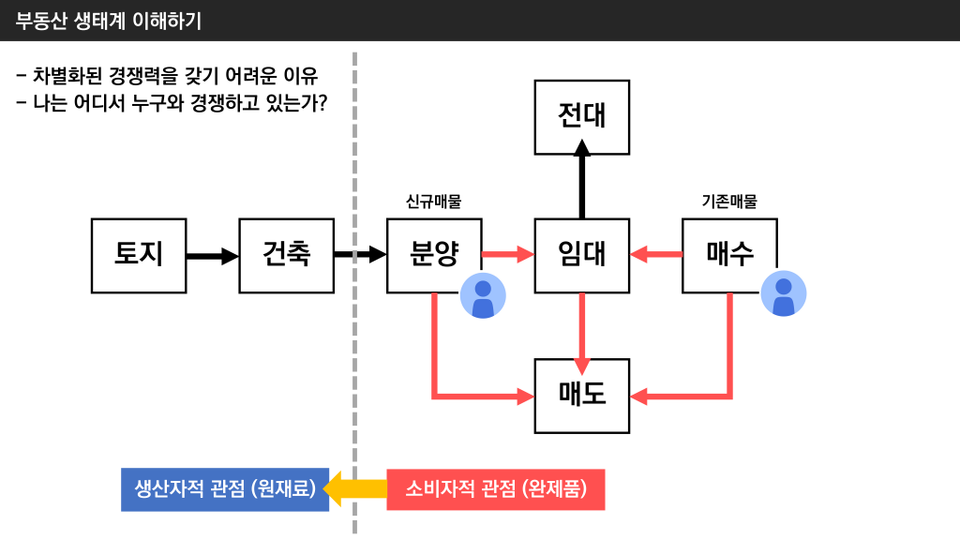  부동산 투자 마인드