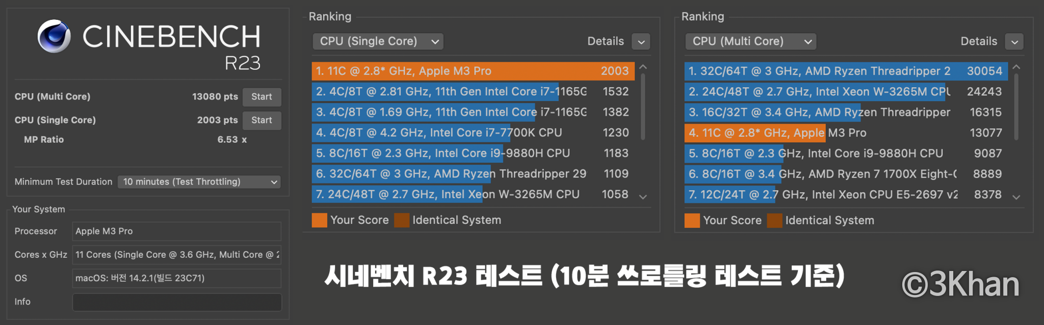 맥북 M3 Pro 시네벤치 테스트