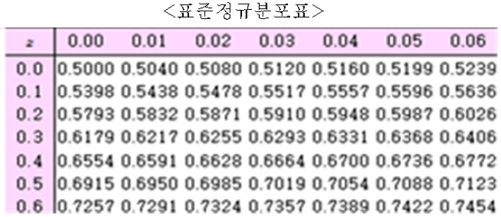 2-보기그림-해외시장조사론-기말-18-1-4-42