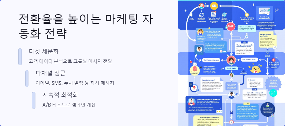 전환율