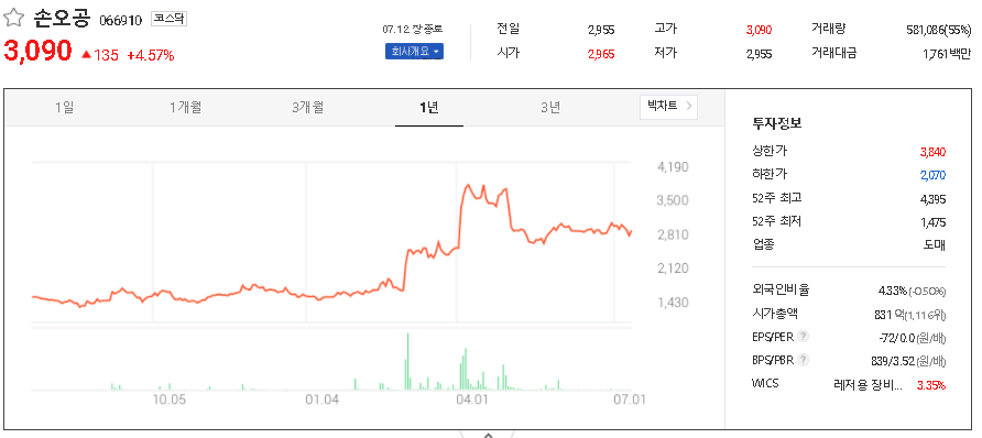 손오공