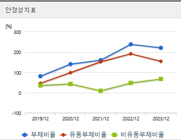 벡트 주가 안정성