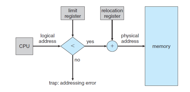  (49) Contiguous Memory Allocation & Fixed Partition Memory Allocation (Main Memory)