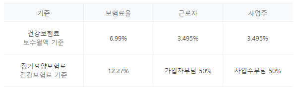 건강 보험 계획