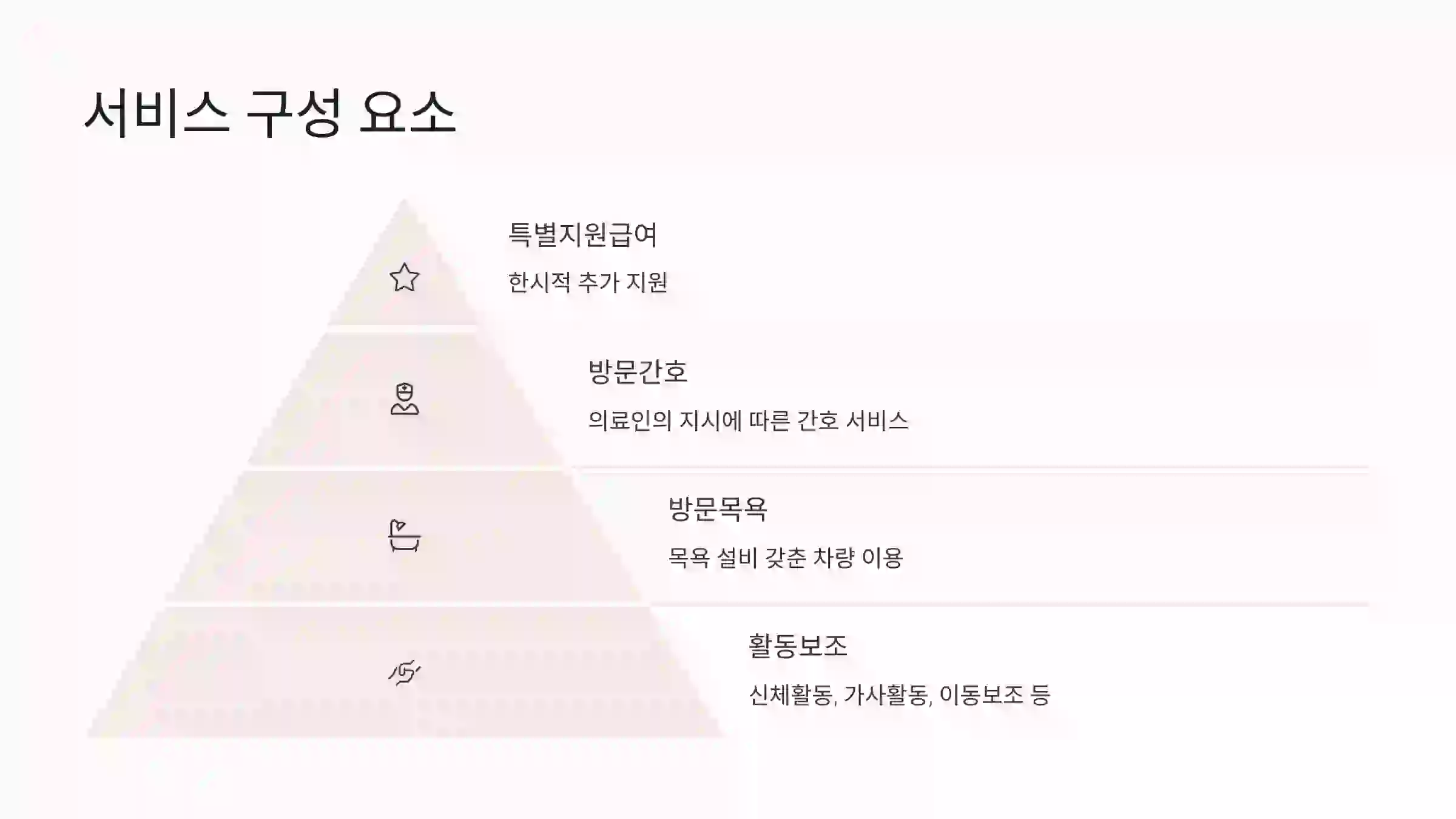 서비스 구성 요소