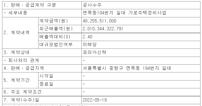 가로주택정비사업의 강자로 떠오른 DL건설...잇따른 수주 소식