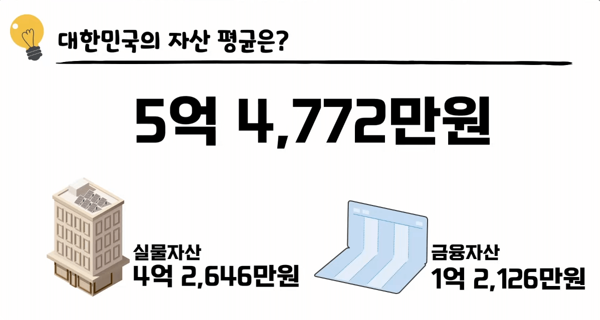 대한민국 자산평균