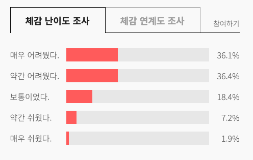 2023년 9월 모의고사 난이도