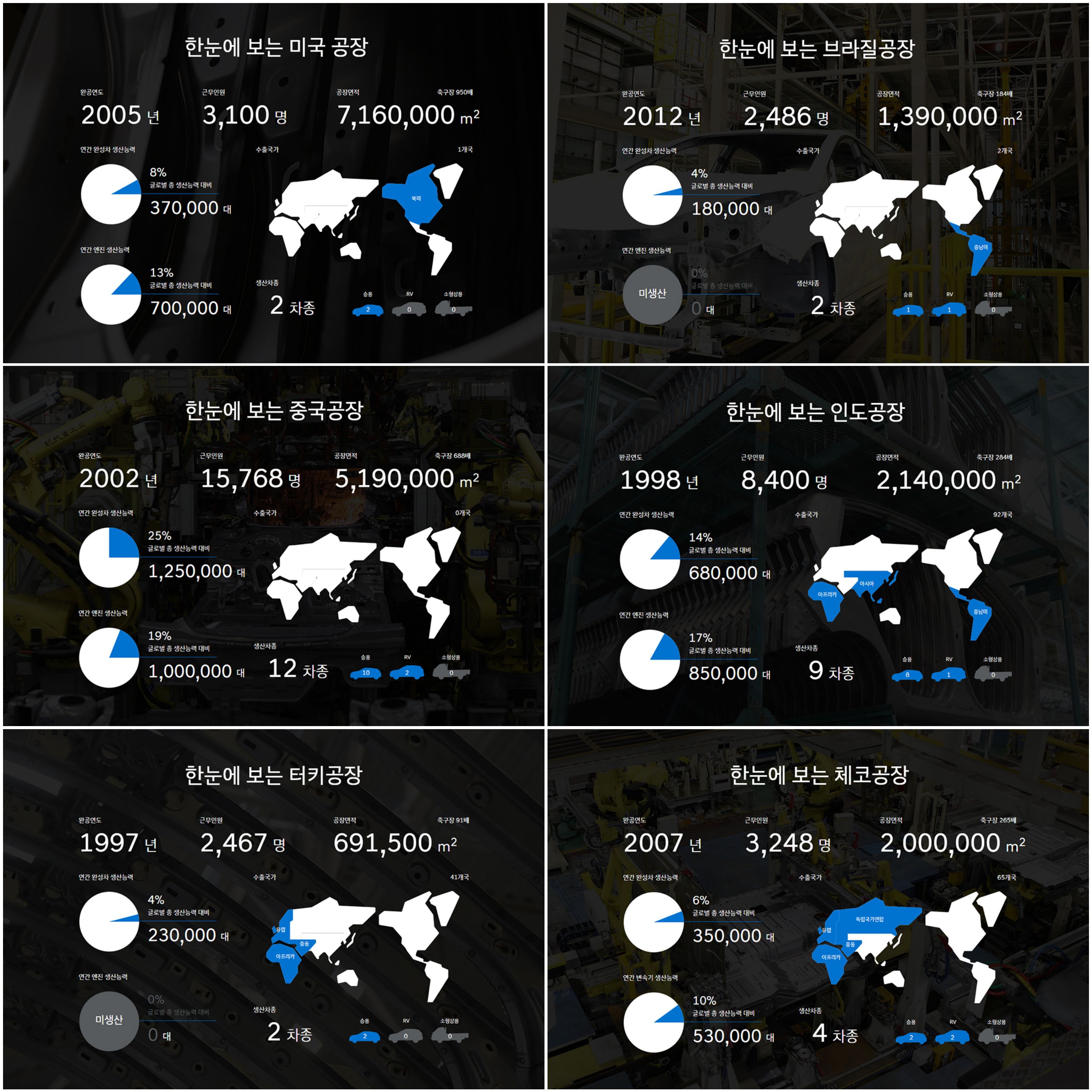  (종목분석)현대글로비스