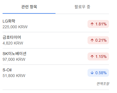 금호석유 주가 전망