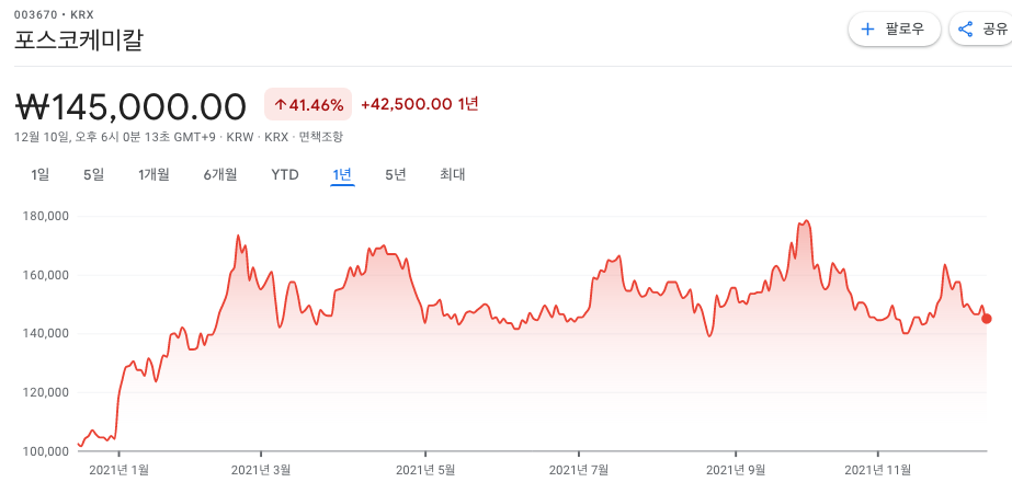  2차전지 관련주 대장주 총정리
