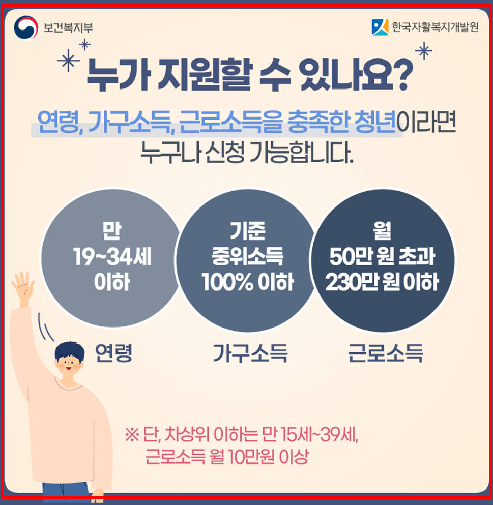 청년내일저축계좌 자격조건