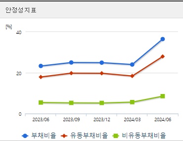 고려아연 주가 안정성