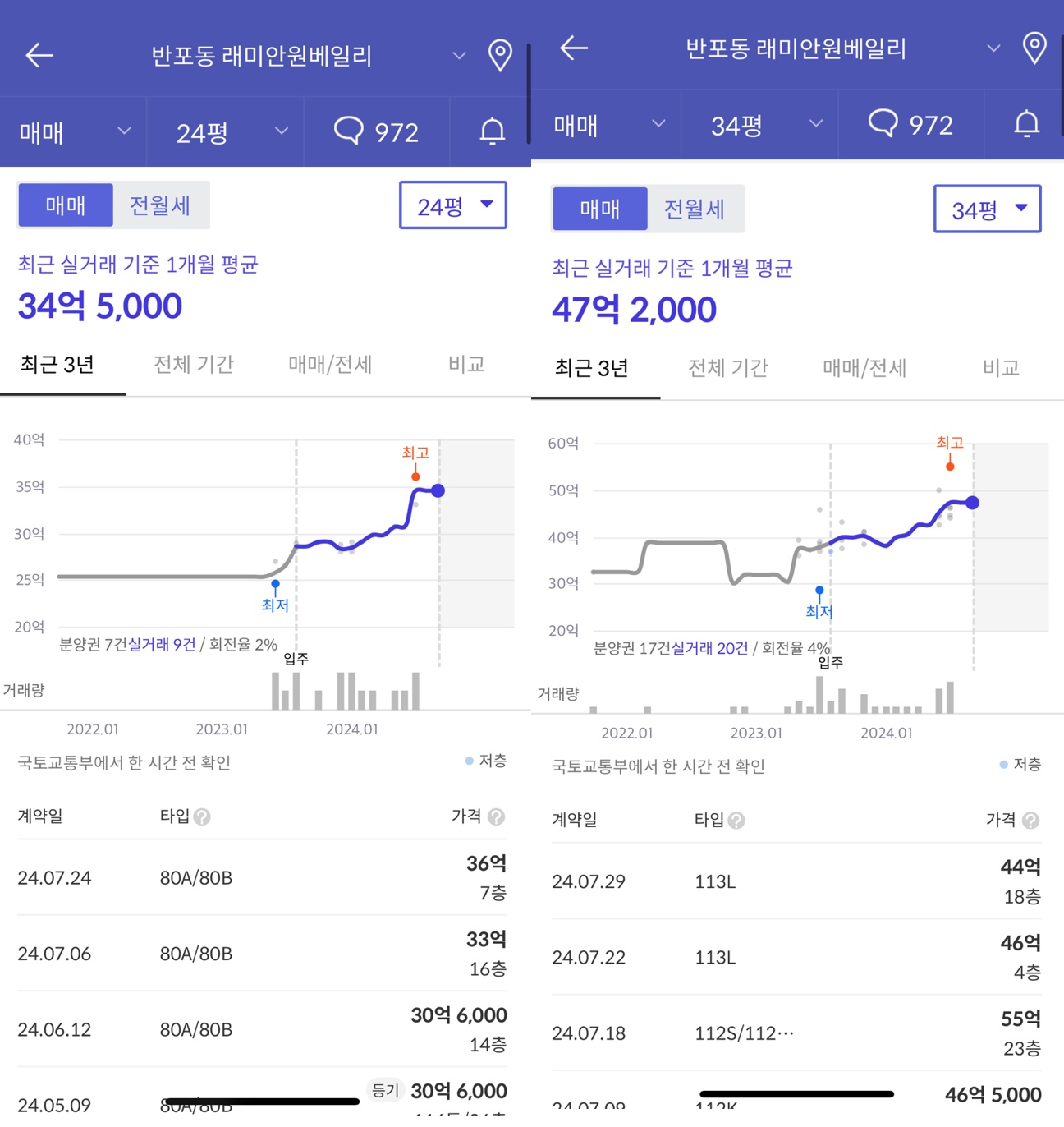 래미안원베일리 매매가격