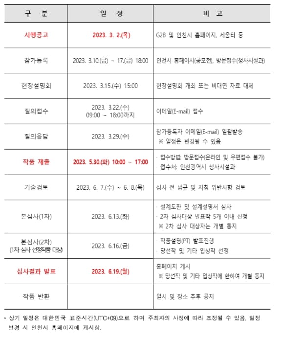 '인천시 신청사' 건립 국제설계공모