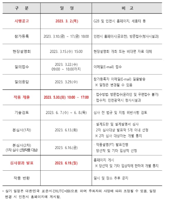 &#39;인천시 신청사&#39; 건립 국제설계공모