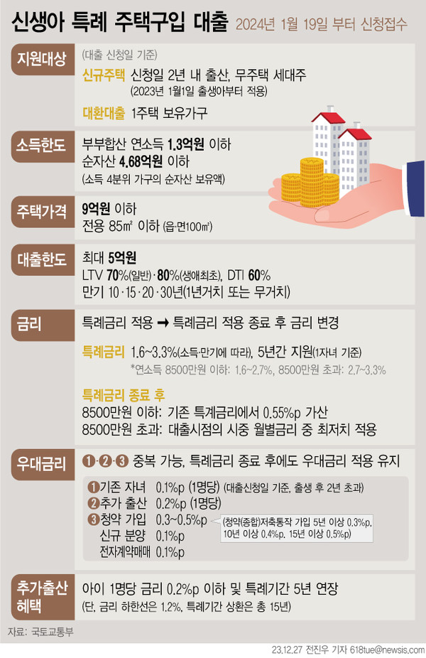 신생아특례대출의 주요 내용