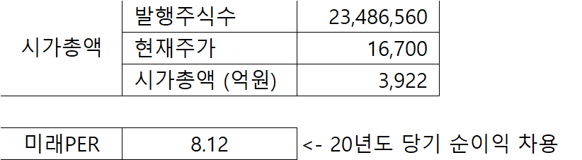 바디텍메드 시총