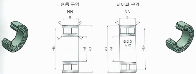  원통롤러 베어링(NN30) 호칭 및 치수