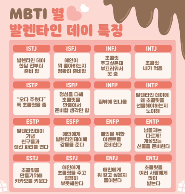 발렌타인데이선물mbti