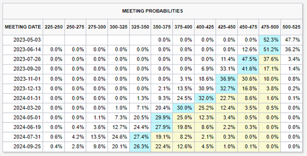 Market_rate_cut_expected
