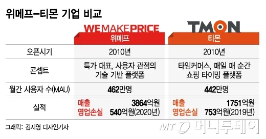 티몬 위메프 큐텐 탈퇴 주의점_5