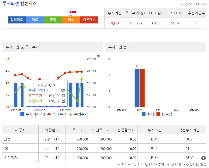 투자의견