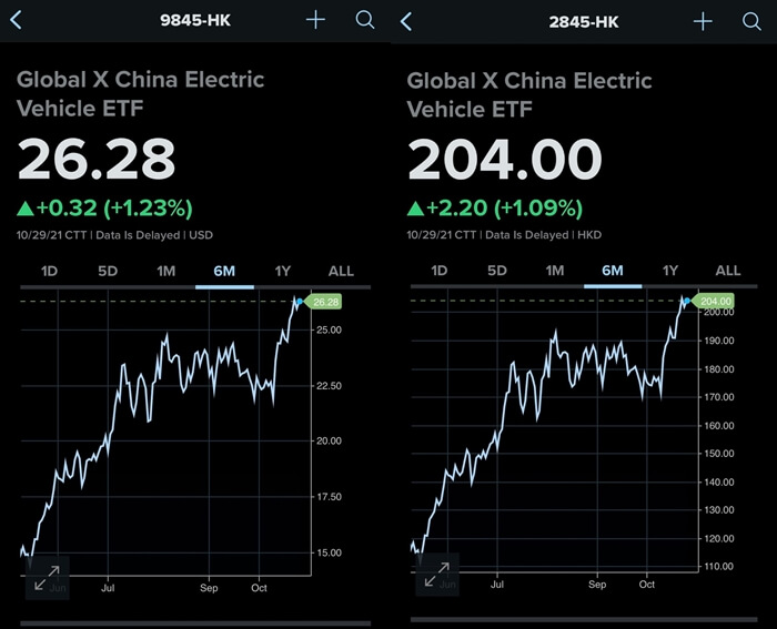 Global X China Electric Vehicle ETF