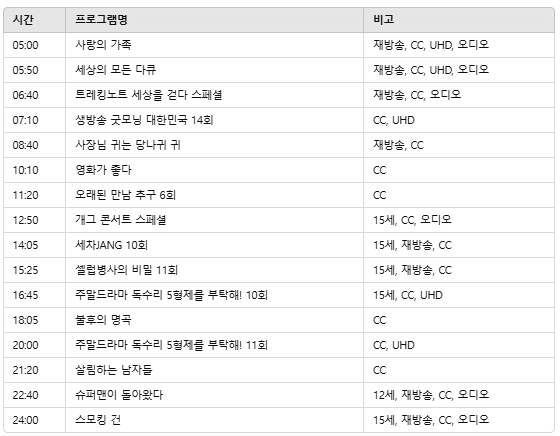 3월 8일 방송편성표
