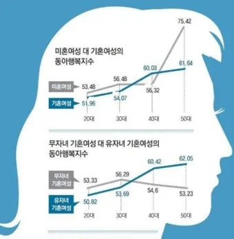 2025 세계 행복지수 순위 gdp_21