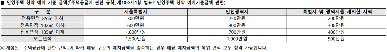 강동 밀레니얼 중흥S-클래스18